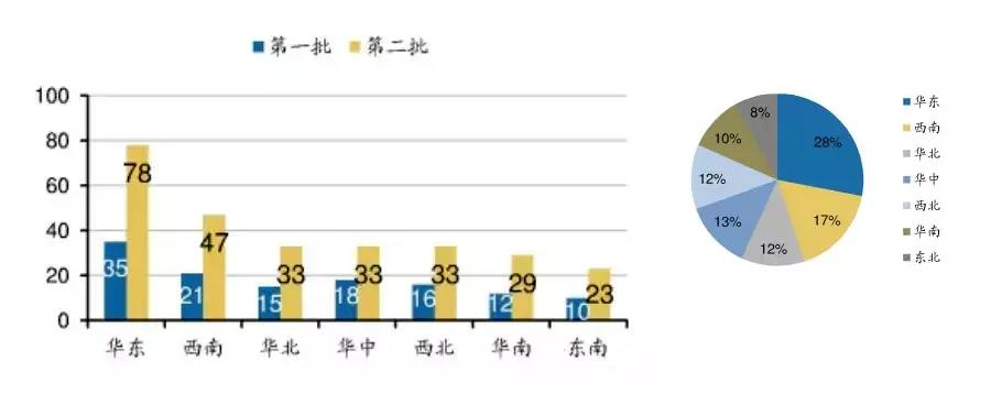 特色小鎮(zhèn)戶外照明數(shù)據(jù)及夜景欣賞
