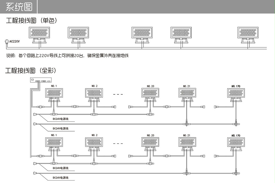 led投光燈系統